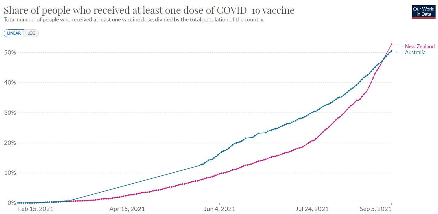 AUD_NZD_Vax_rates.jpeg