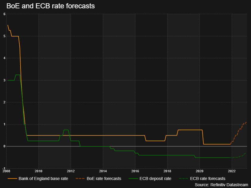 BOE_VS_ECB_RATES.png