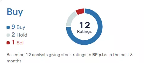 BP Broker rating chart