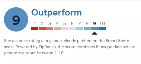 BP Smart Score chart
