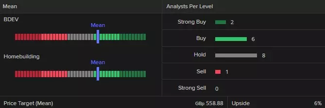 Barratt analysts chart