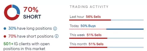 Barratt sentiment chart