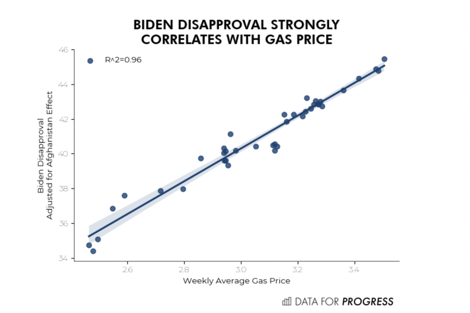 Biden_bas_correlation.png