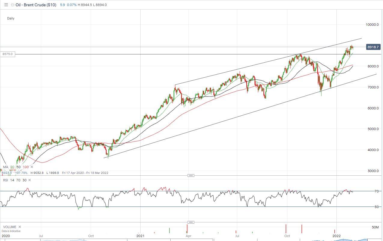 Brent%20Crude%20Daily%20chart%200201.JPG