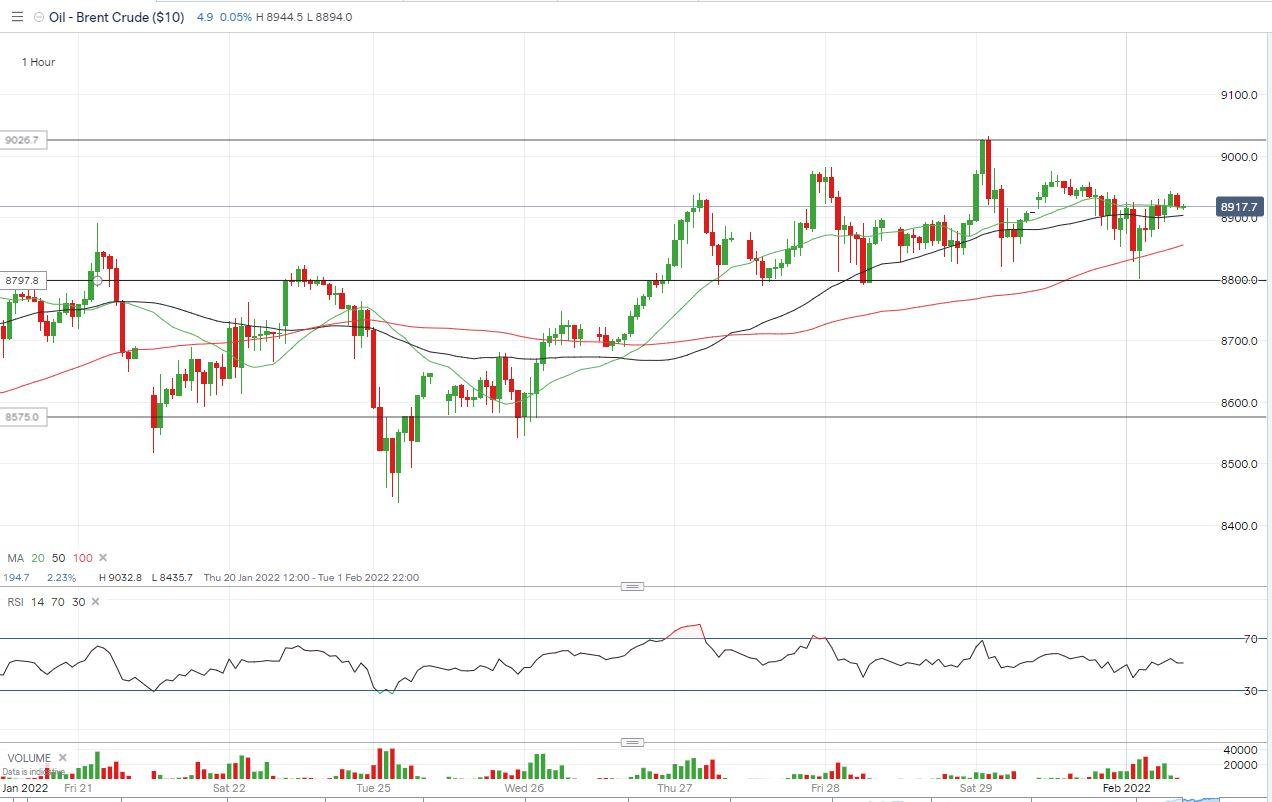 Brent%20Crude%20hourly%20chart%200201.JP