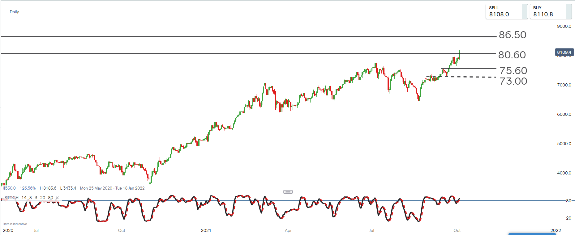 Brent_Crude_4_Oct.png