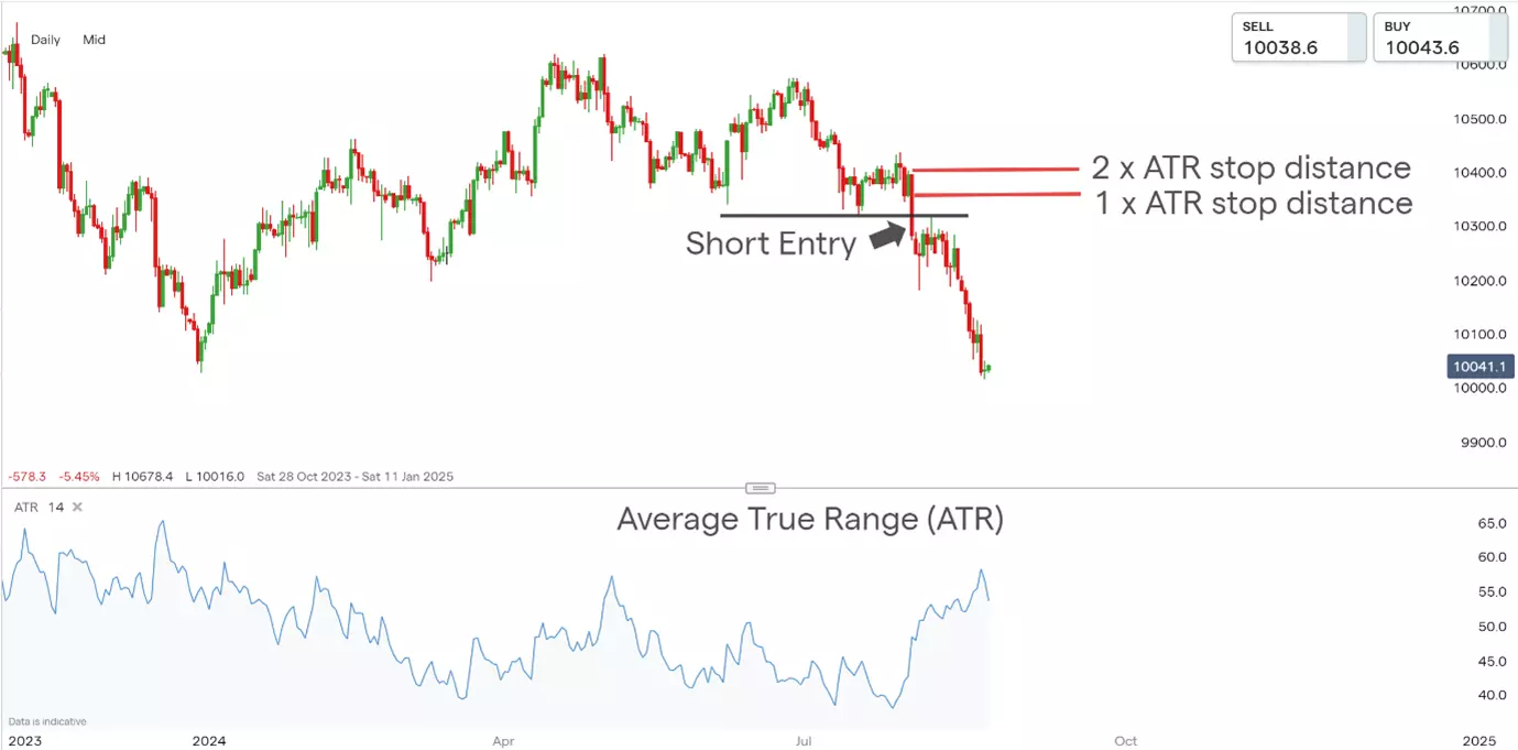 Average True Range (ATR) chart 3