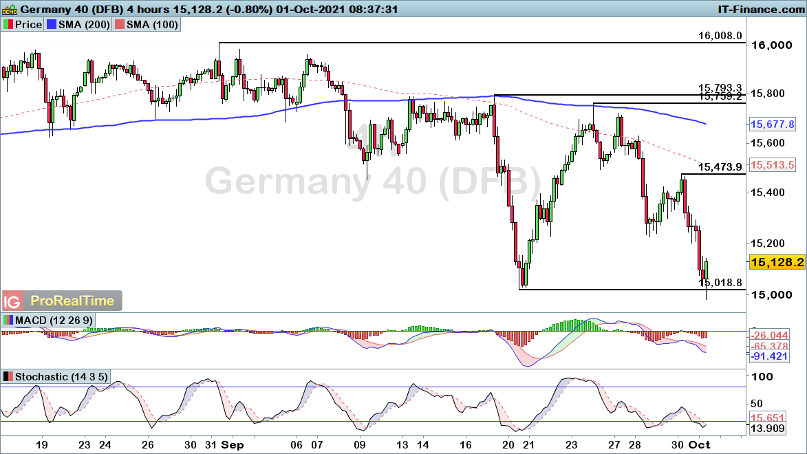 DAX-4-hours11021.png