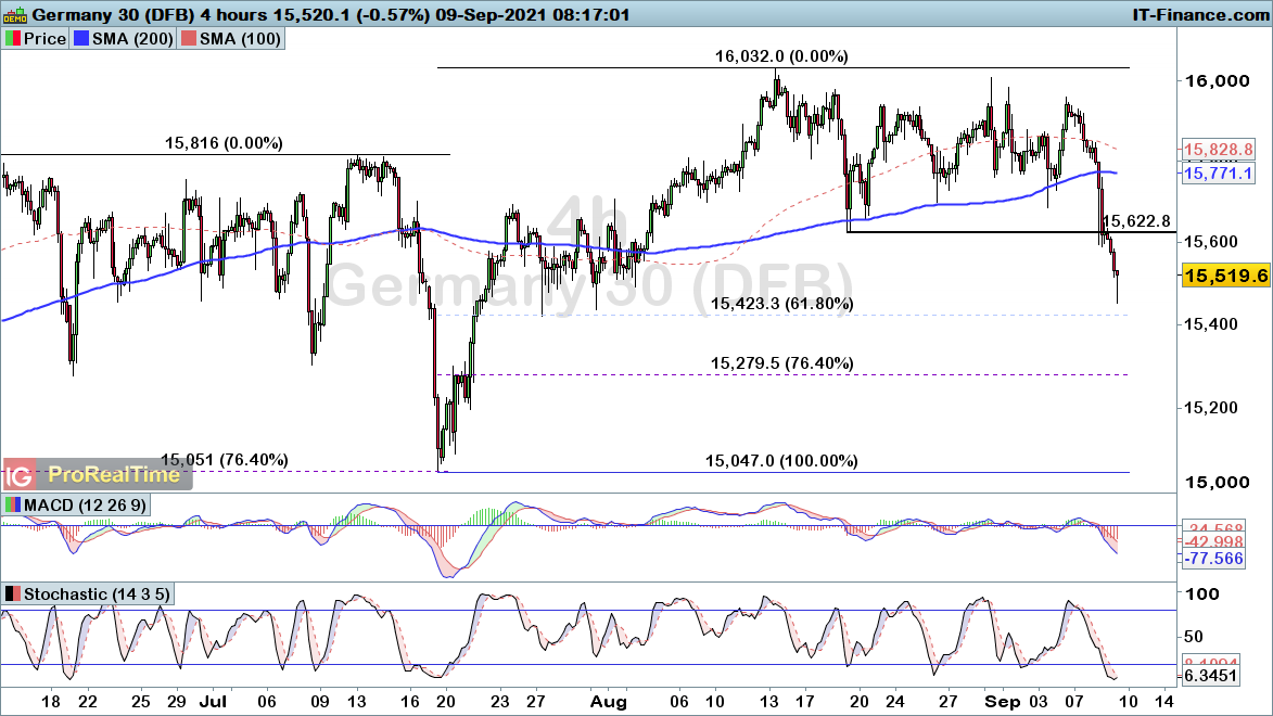 DAX-4-hours9921.png