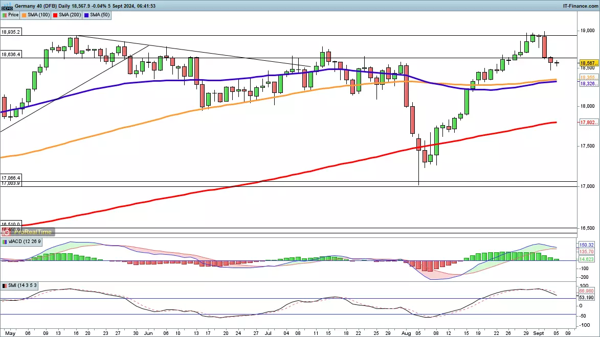 DAX 40 chart