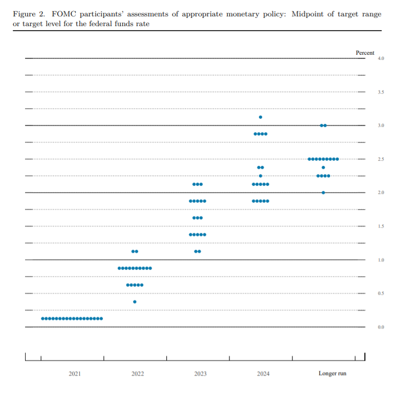 Dot_plot_240122.png