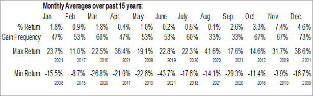 EQUITYCLOCKLUMBERSTATS140922.png