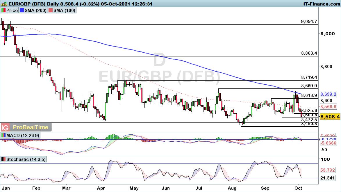 EURGBP-Daily51021.png