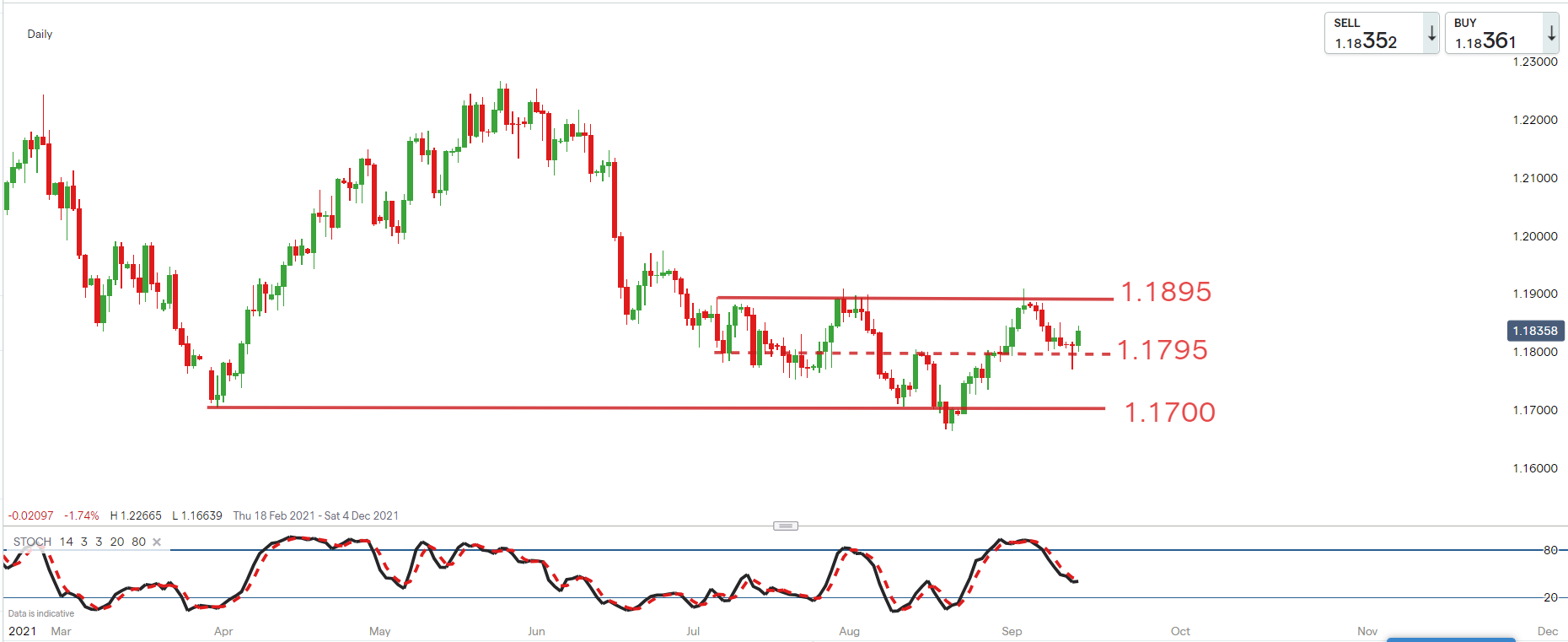 EURUSD_14_Sept.png