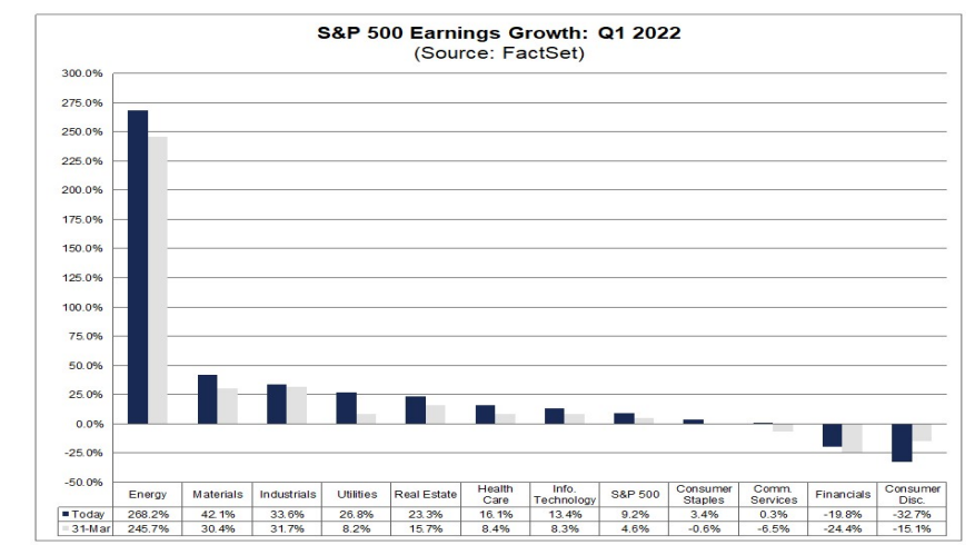 Earnings growth chart