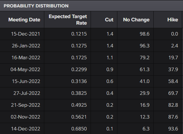 FED_RATE_HIKE_291121.PNG.png