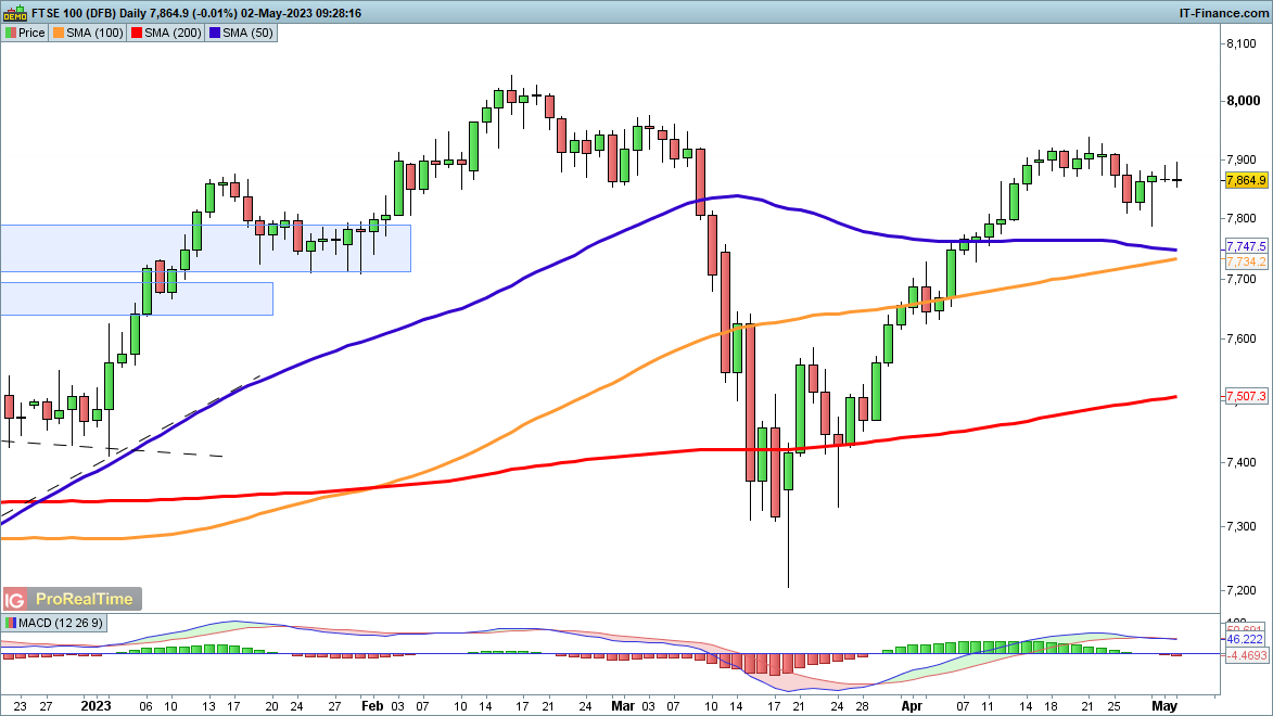 FTSE100.png