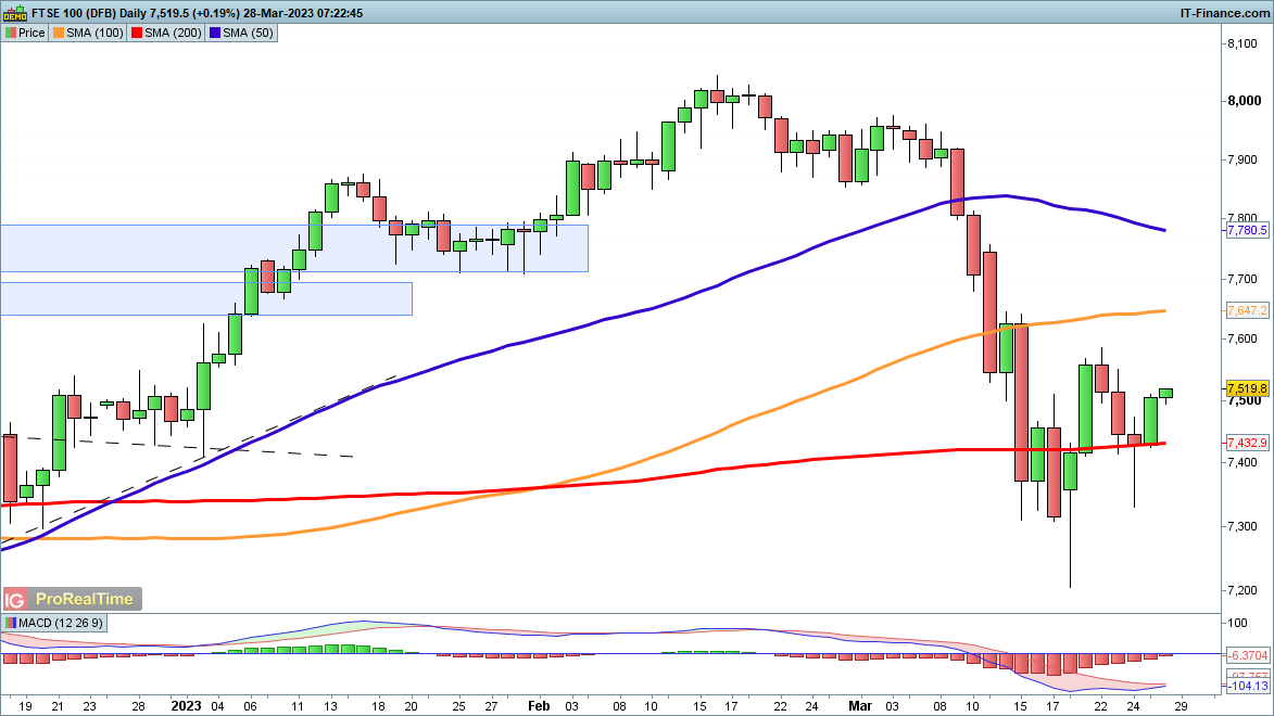 FTSE_280323.png