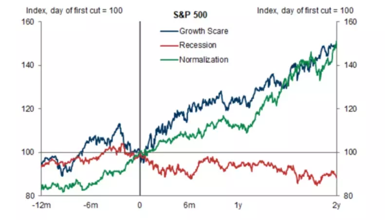 ​US rate cuts chart