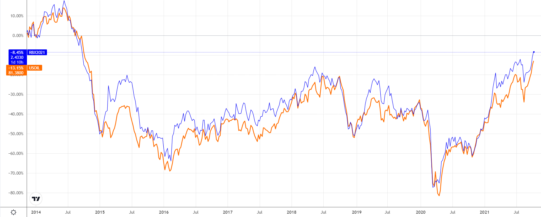 GAS_VS_Crude.png