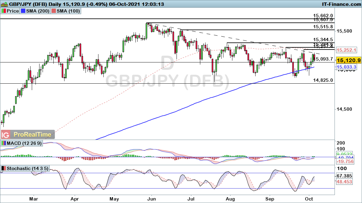 GBPJPY-Daily61021.png
