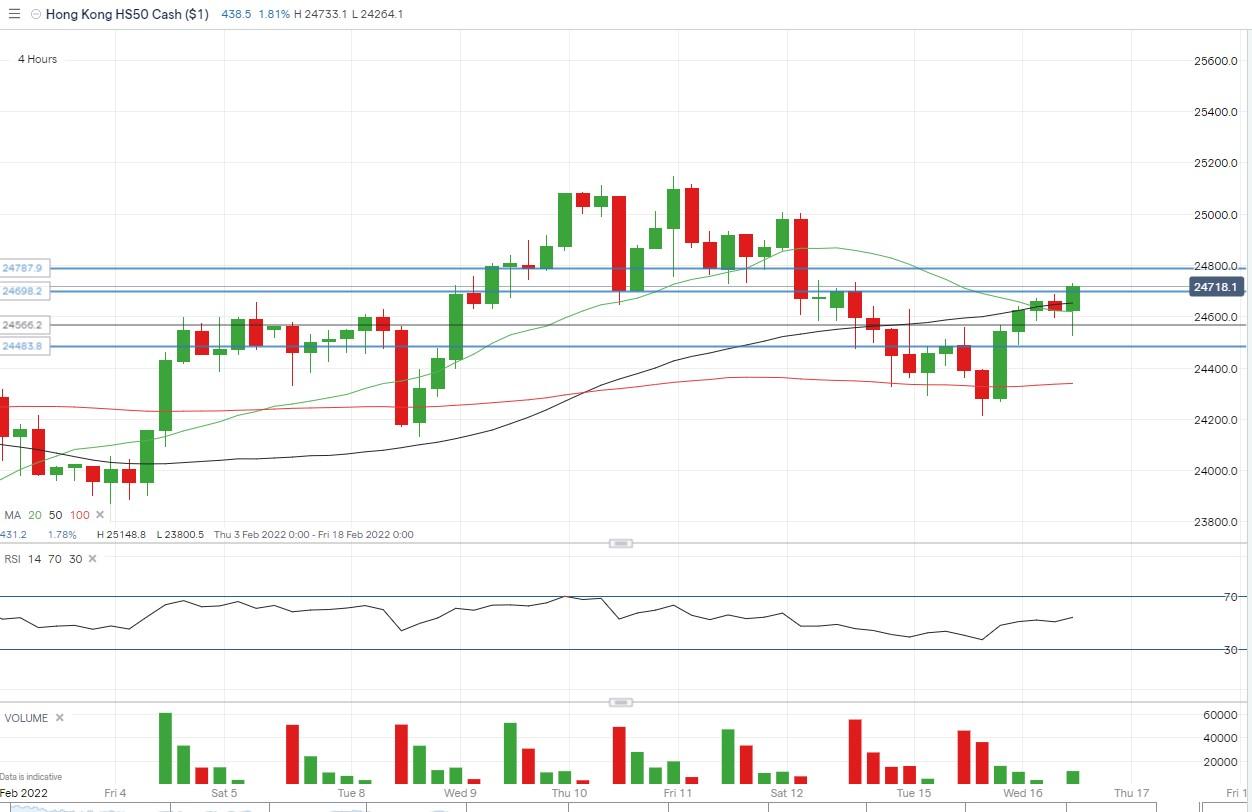 Hang%20Seng%20hour%20chart.jpg