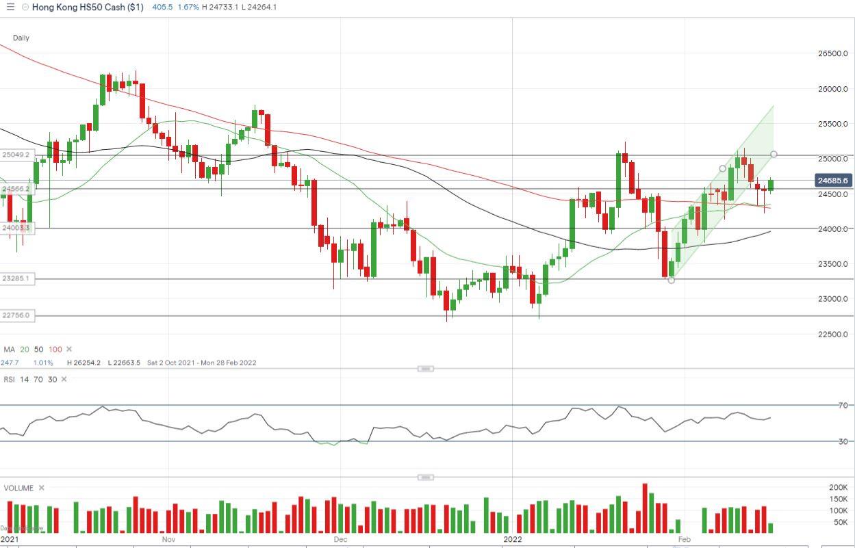 Hang%20seng%20Daily.JPG