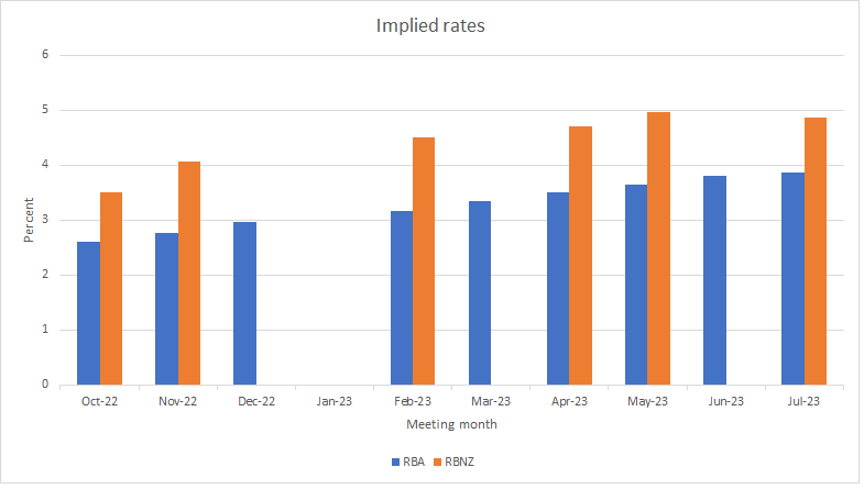 IMPLIEDRATES121022.png