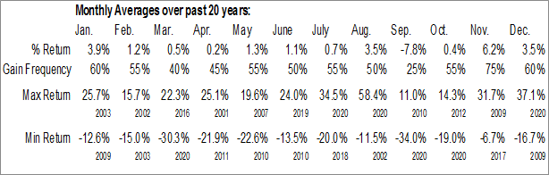 LUMBER_SEASONS_BREAKDOWN_221121.png