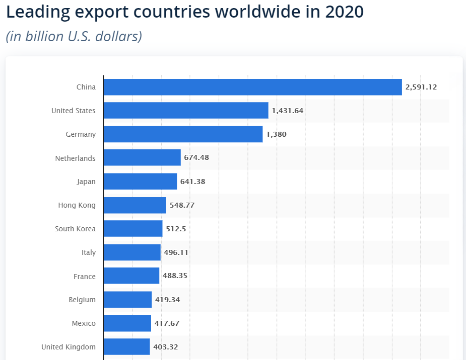 Leading_Exporters.png
