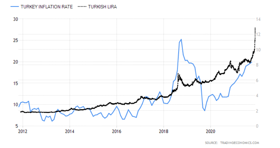 Lira_vs_inflation.PNG.png