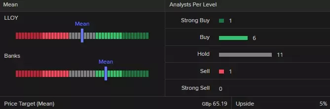 LSEG Data & Analytics for Lloyds Banking Group