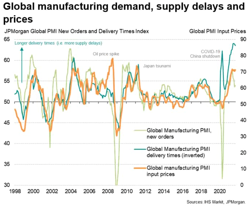 MARKIT_MANUFACTURING_OVERVIEW.PNG.png