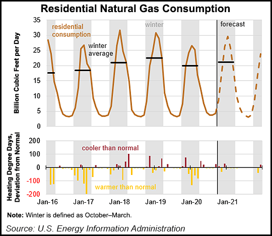 NAT_GAS_CONSUMPTION.png