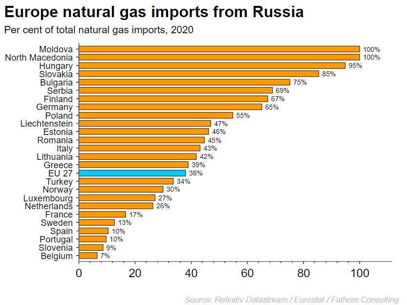 Natural gas imports