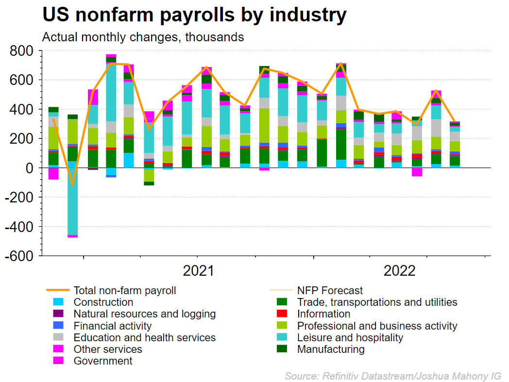 PAYROLLBREAKDOWN051022.PNG