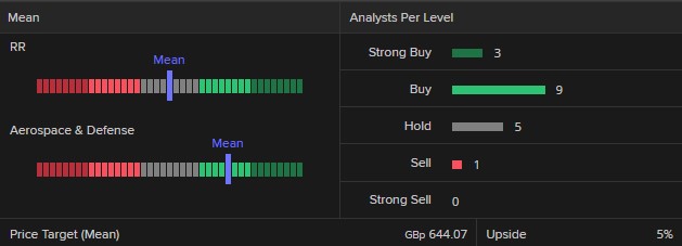 Rolls-Royce LSEG Data & Analytics chart