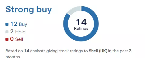 Shell Broker rating chart