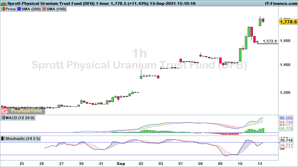 Sprott-1-hour13921.png