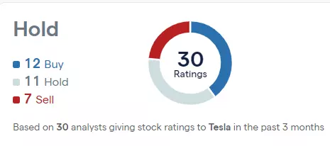 Tesla broker ratings chart