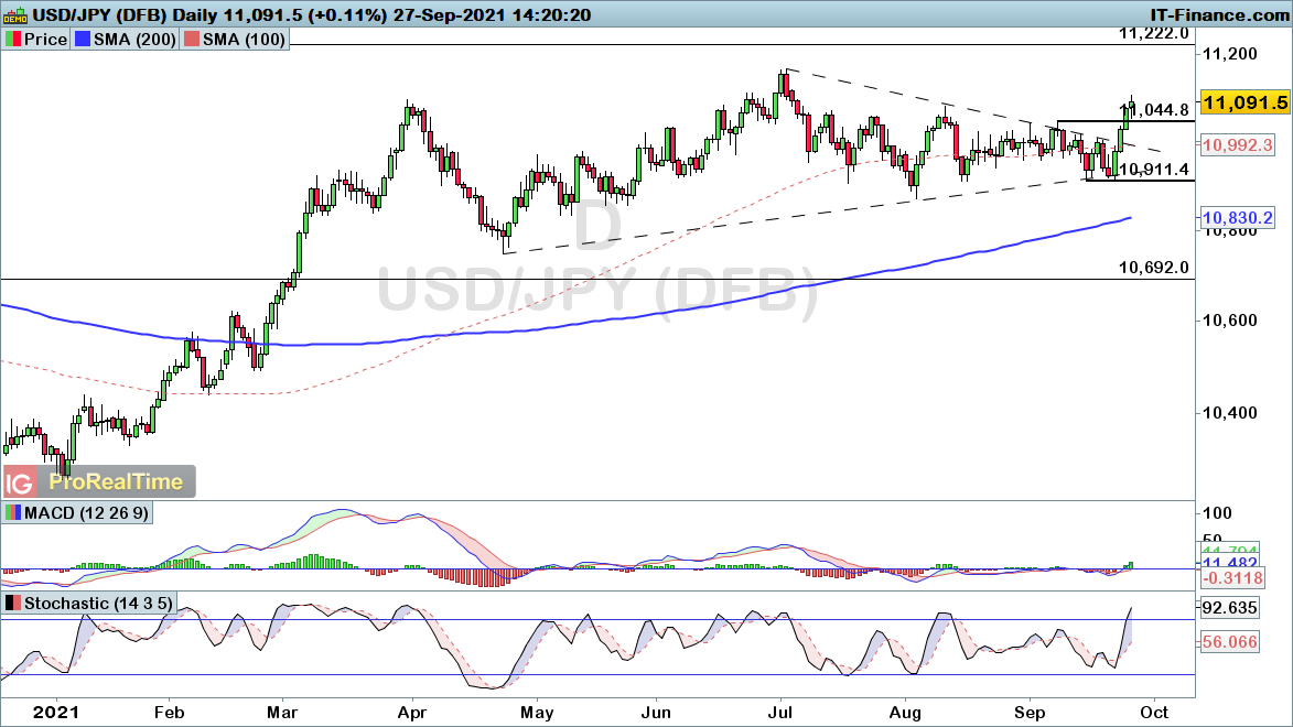 USDJPY-Daily27921.png