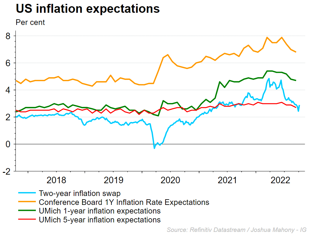 USINFLATIONEXPECTATIONS131022.PNG