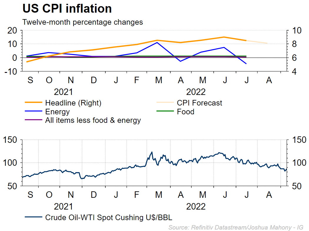 USInflation120922.PNG