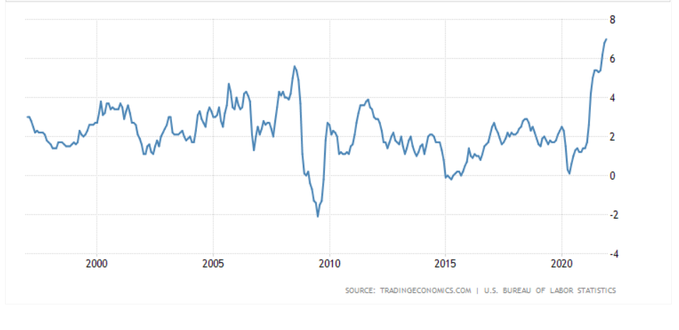 US_CPI_240122.png