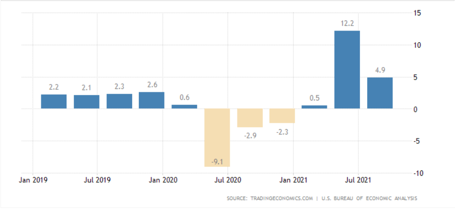 US_GDP_240122.png
