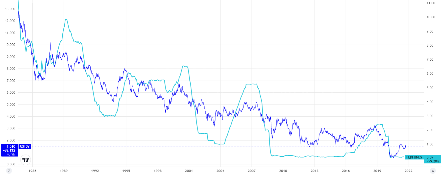 US_Yields_vs_rates_Sept_21.png