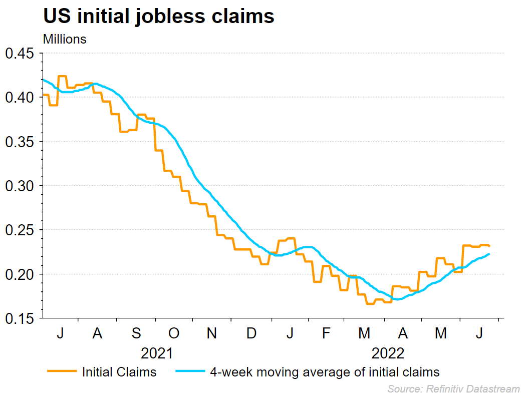 Initial jobless claims