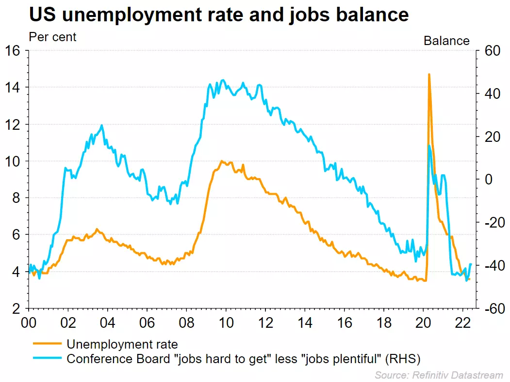Unemployment vs CB ratio
