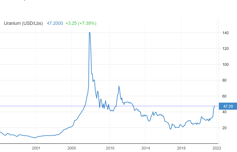 Uranium_price.PNG.png