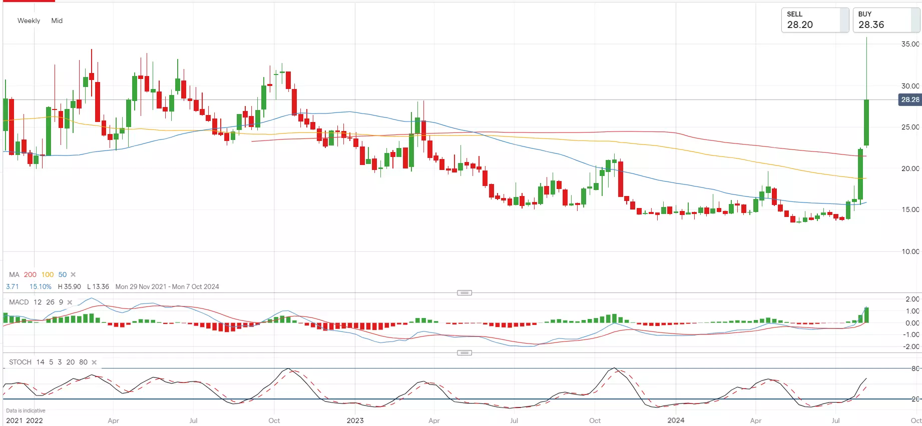 VIX chart